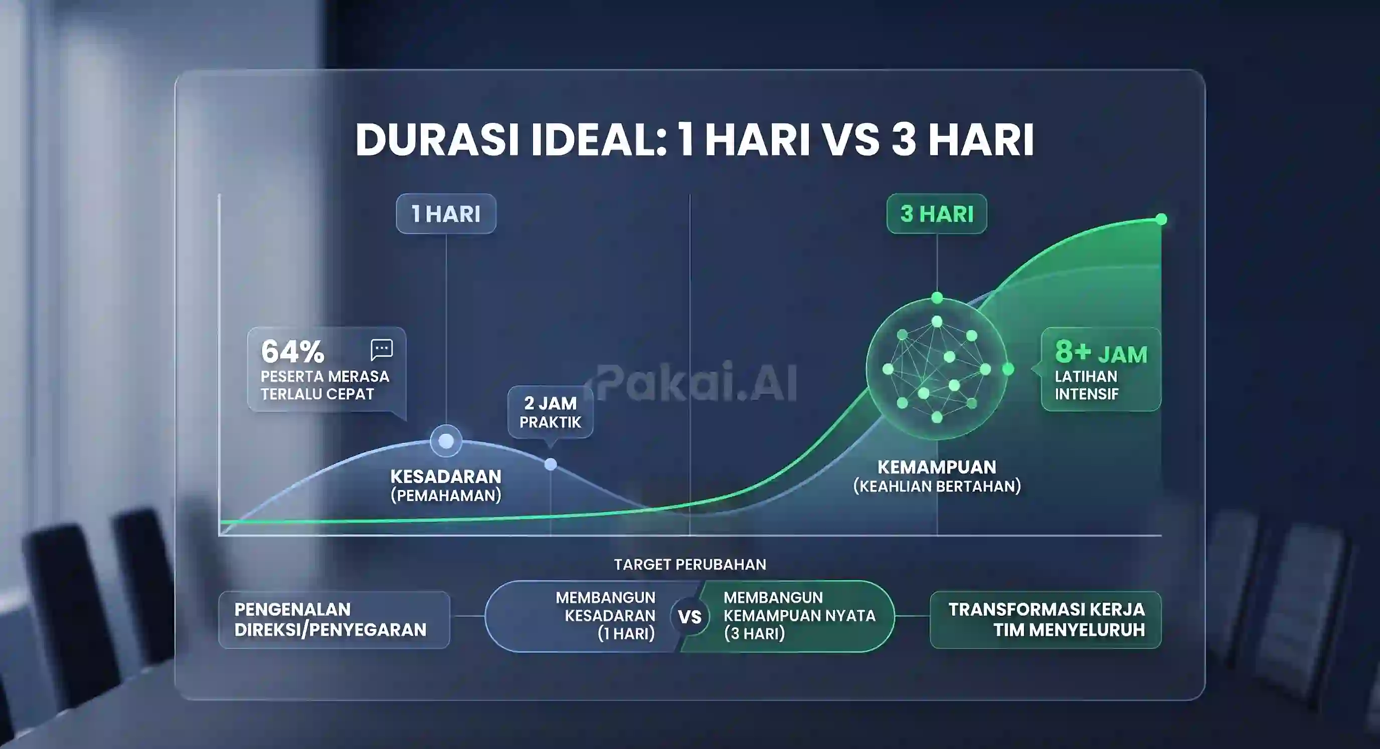 Pelatihan Claude AI 1 Hari vs 3 Hari: Mana yang Cukup?